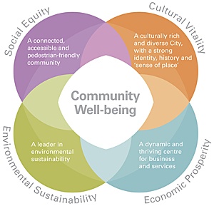 1123_community_well-being_diagram.medium